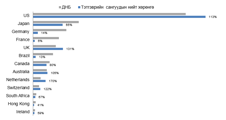 niitlel-5