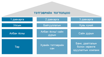 niitlel-7